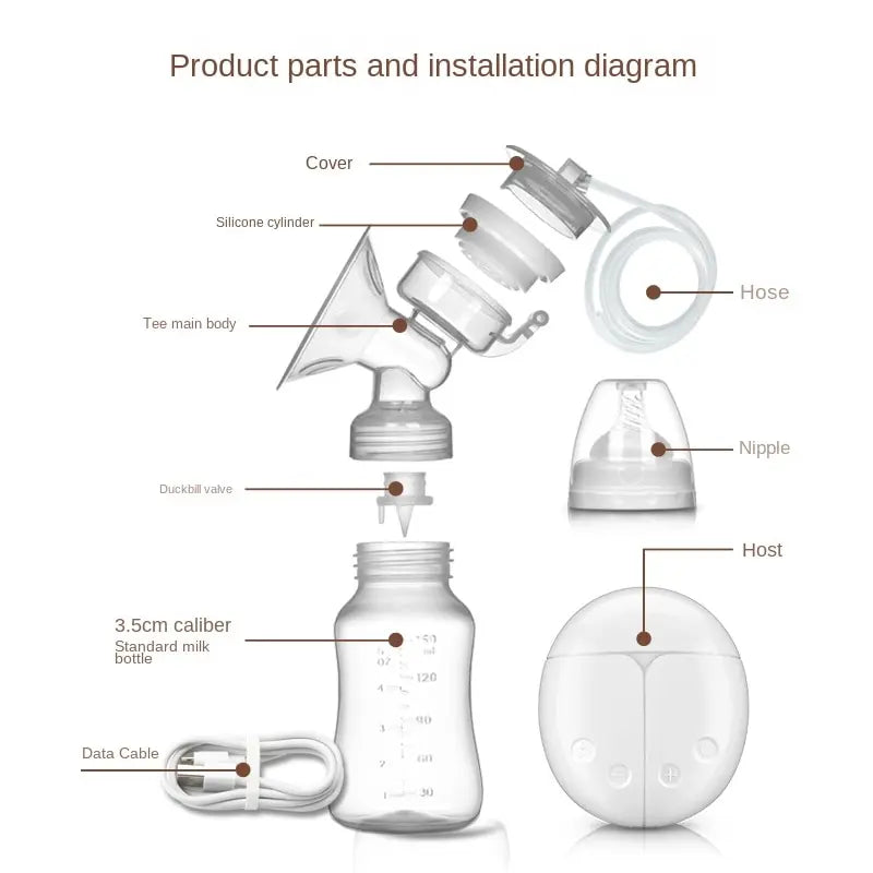Electric Double Breast Pump Gift Set - USB Rechargeable with Nursing Pads & Storage