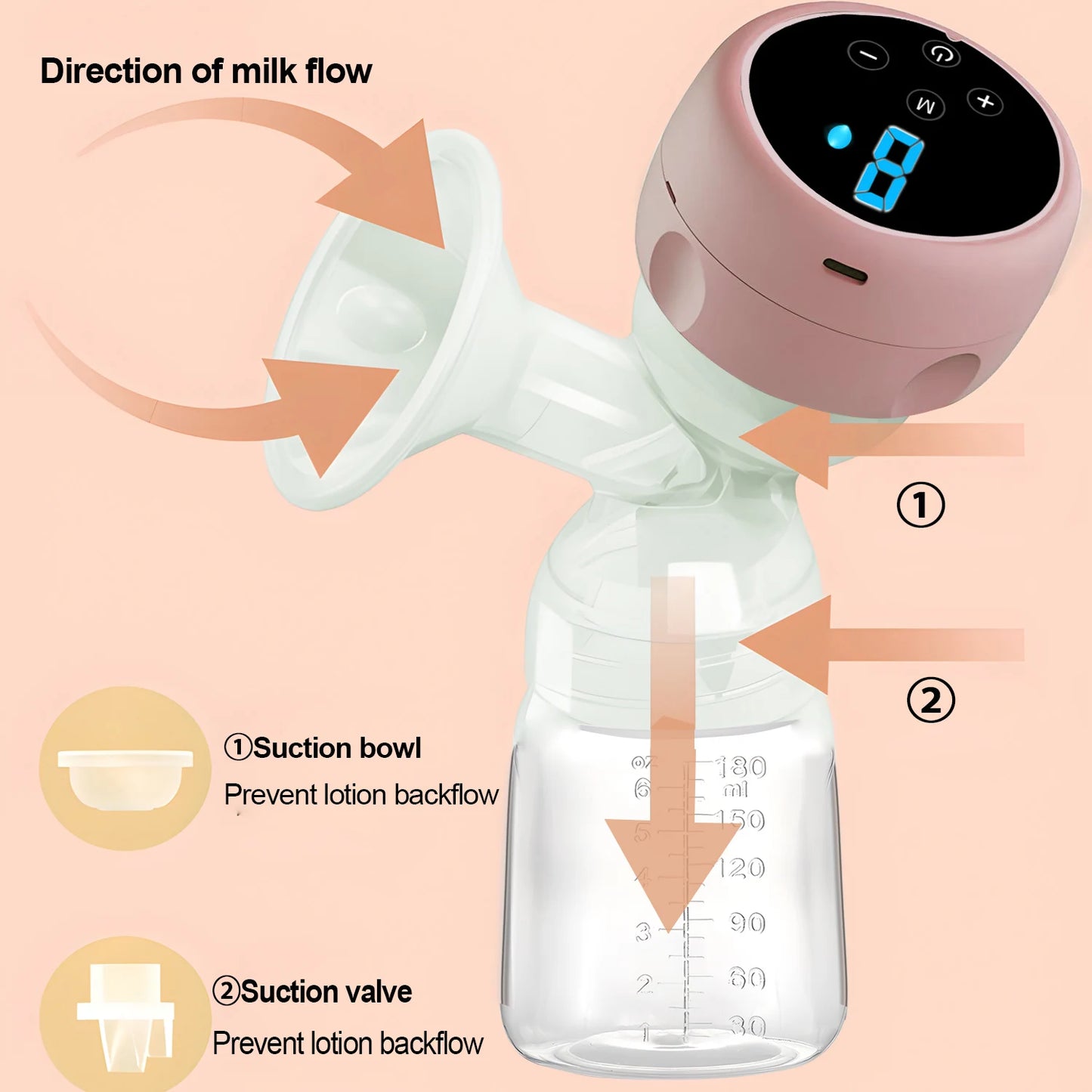 Portable Electric Breast Pump - 2-in-1 Smart Rechargeable Pump
